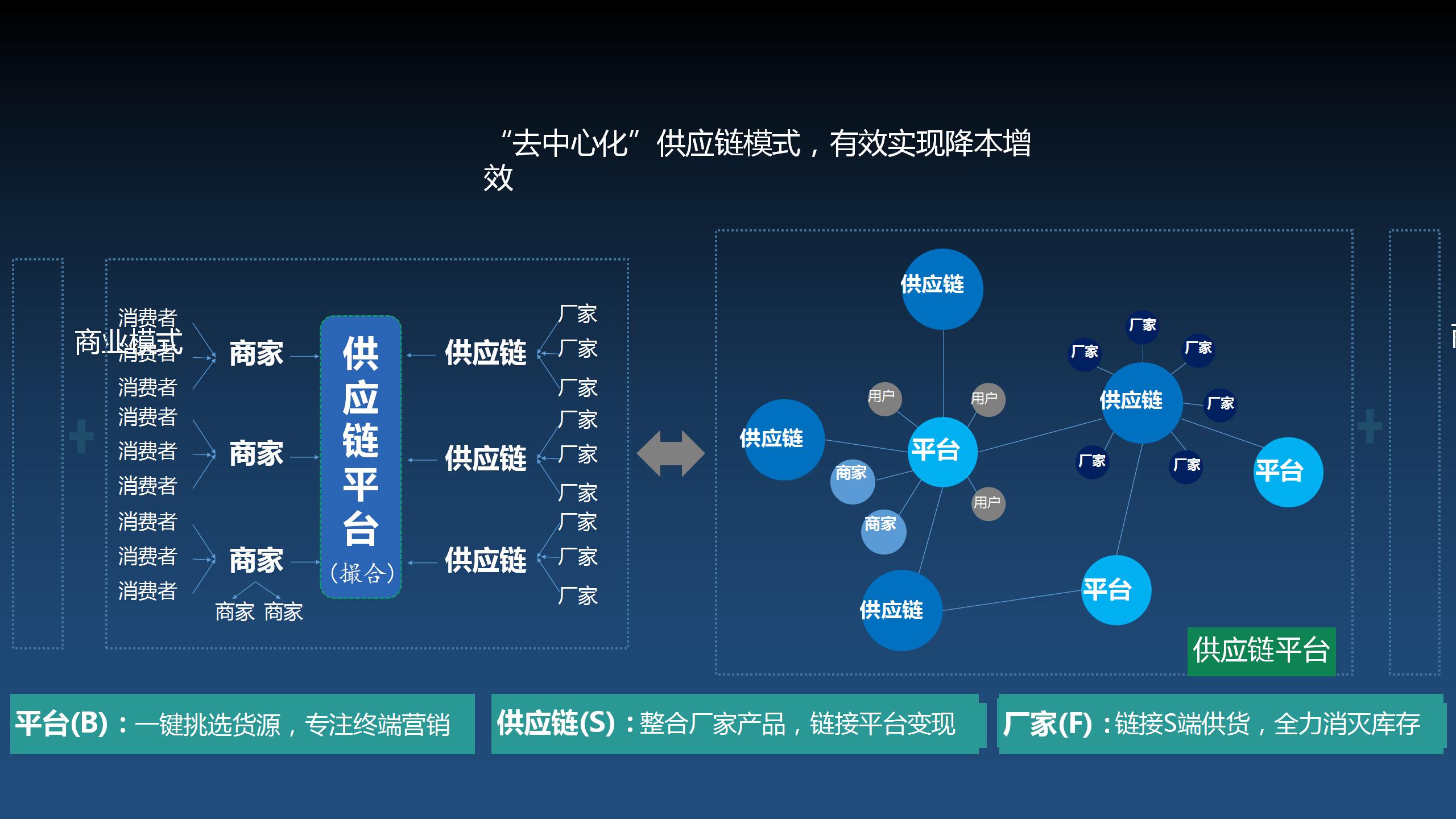 打造電商商業(yè)運(yùn)營的未來之路 超級App、云平臺與微三云模式的融合
