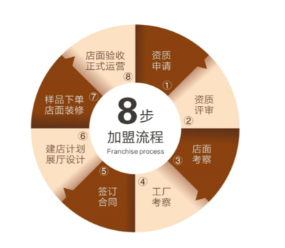 為家而來，開啟全屋時代 志邦家居電子商務(wù)平臺開發(fā)與運(yùn)營招商新征程
